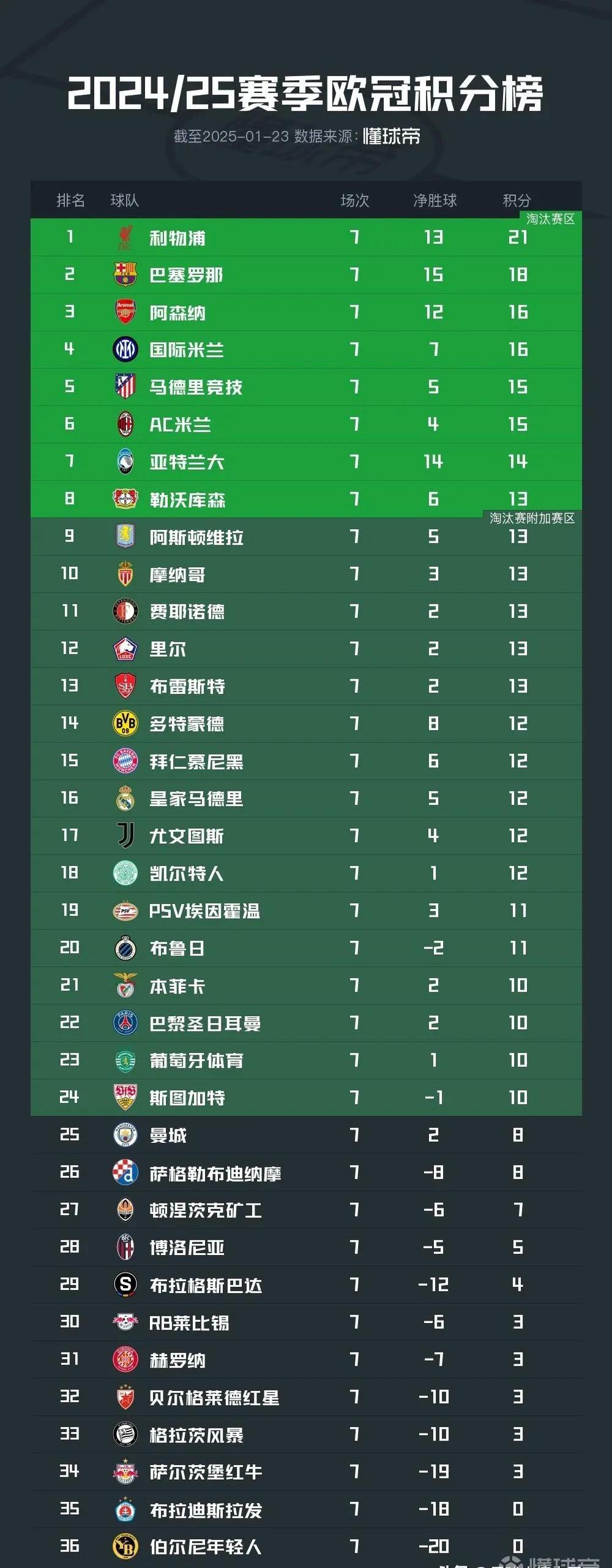 拜仁新星崭露头角，未来或成球队顶梁柱，日本积分工具经营部分组织.