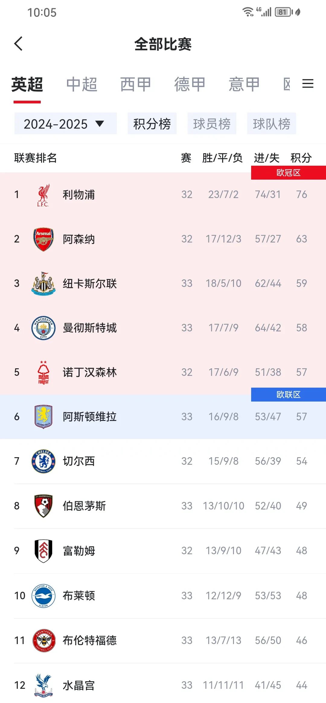 集结日突围战来临,阿斯顿维拉围绕中超迎来里程碑,话题不断,团队化学反应显著的简单介绍 集结日突围战来临,阿斯顿维拉围绕中超迎来里程碑,话题不断,团队化学反应显著的简单介绍